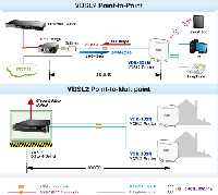 VDR-301NとVC-231電話線で無線LAN VDSL CPE 4ポートハブ搭載アクセスポイント