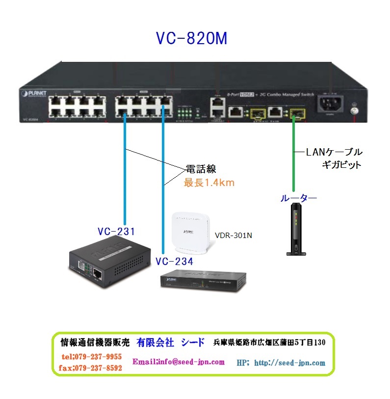 電話線でLANを構築 VDSL長距離ネットワーク